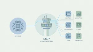 Wat is MCP Model Context Protocol voor MKB marketing - Clarq